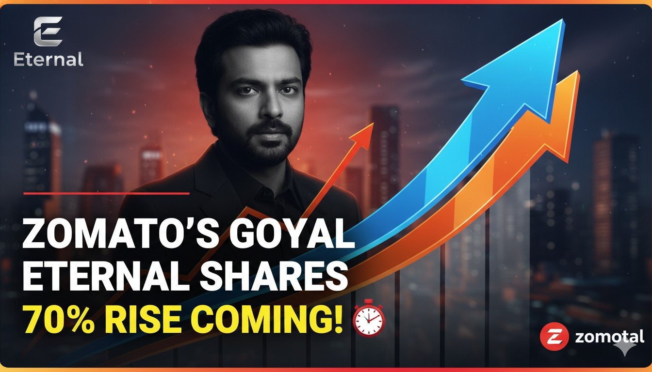 Eternal लिमिटेड (Zomato) के शेयर प्राइस चार्ट में तेज उछाल दिखाता ग्राफ, ब्रोकरेज टारगेट के साथ